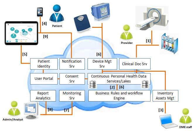 Why Hospitals Should Embrace Cloud Based It - Premium Dark Pattern Gallery - Desktop